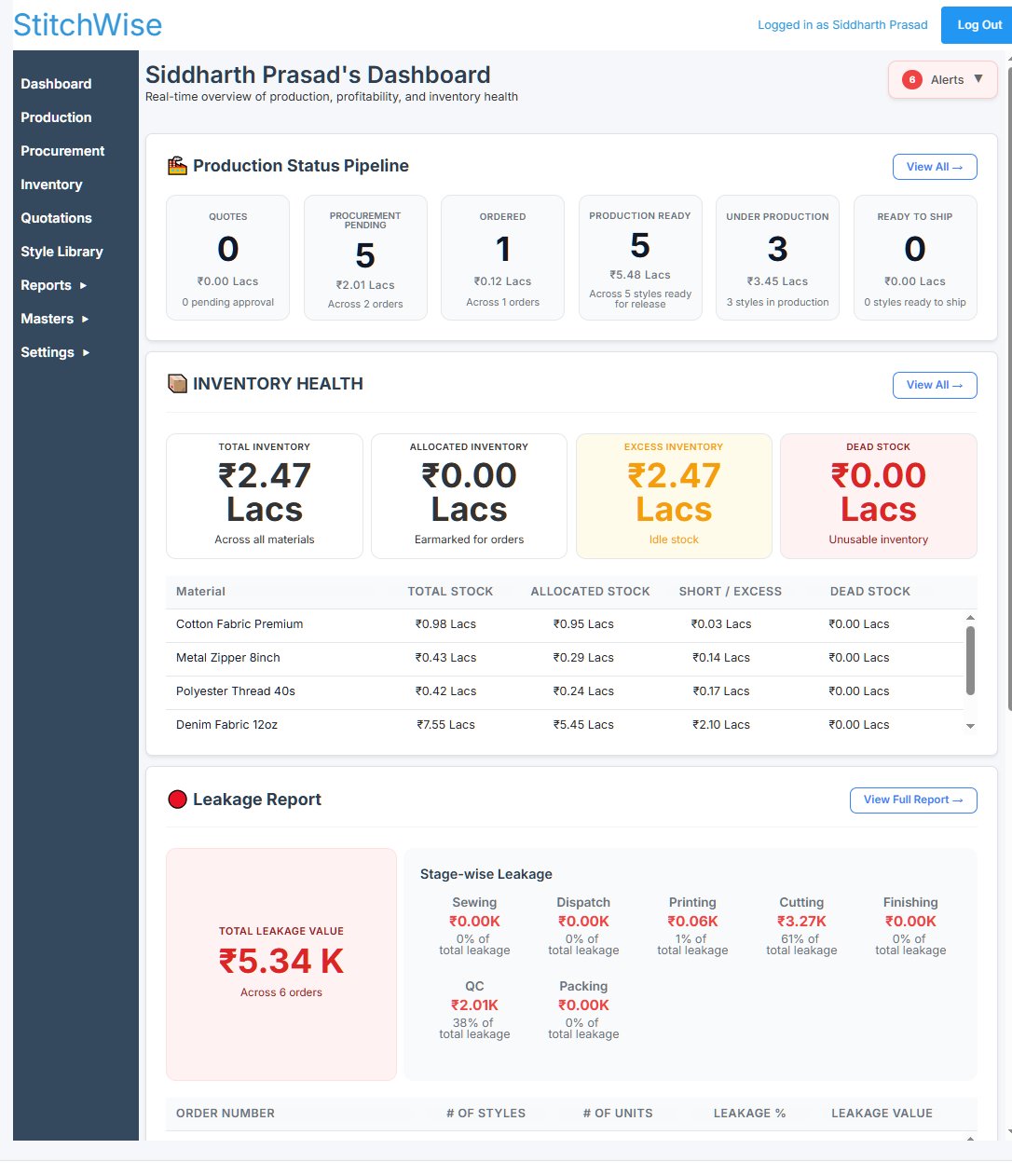 Stitchwise owner dashboard — Production Status Pipeline, Inventory Health, and Leakage Report