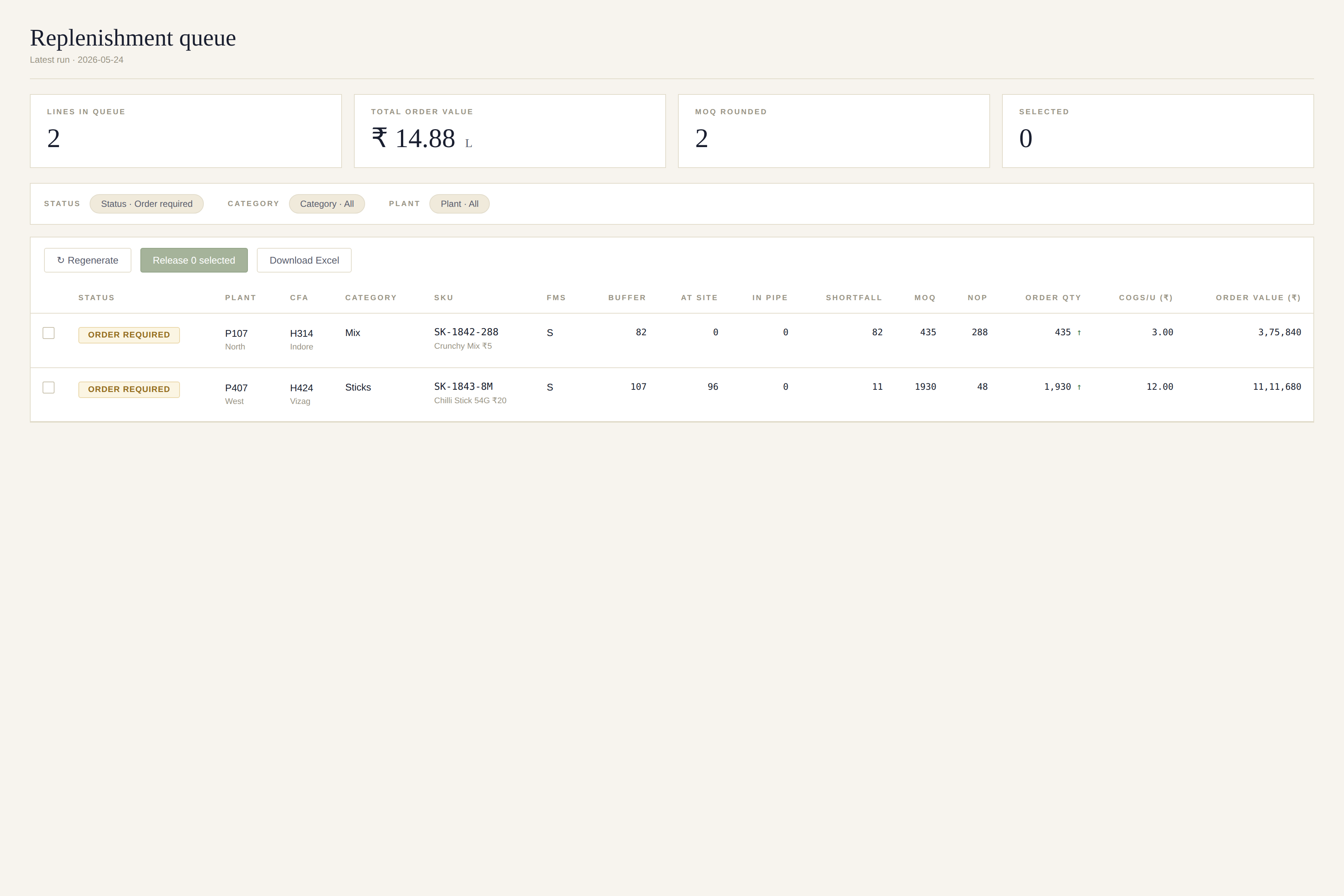 StockSmart Replenishment Queue — order lines with MOQ-rounded quantities and one-click release